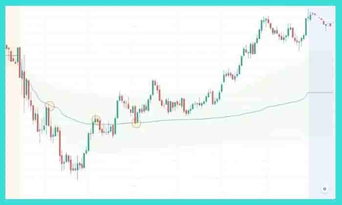 Vwap Indicator